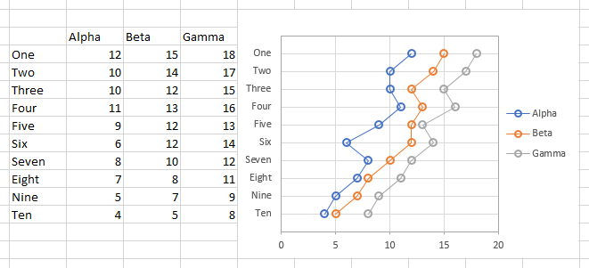 Dot plot как построить в эксель