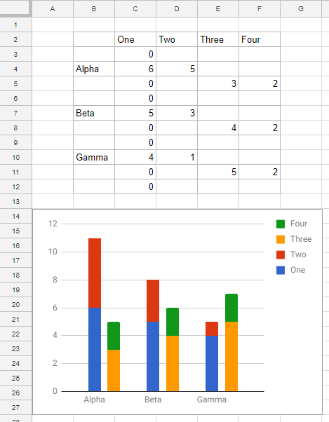 Two Stacked Bar Charts In One Graph