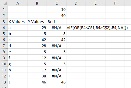 Data to highlight outliers