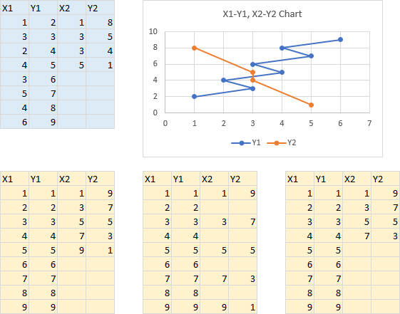 Not So Smart XY Chart