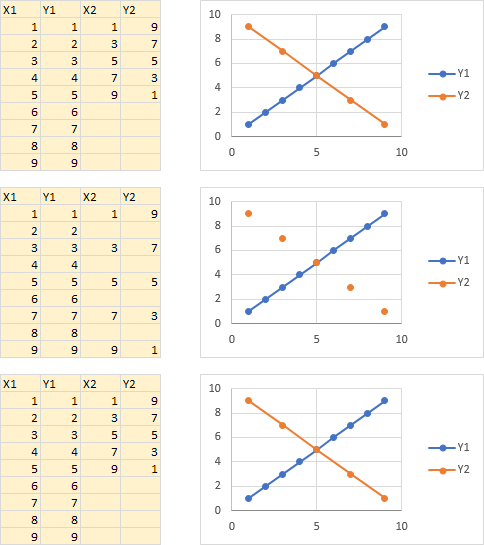 Peltier Tech Charts for Excel - Quick XY Chart Examples