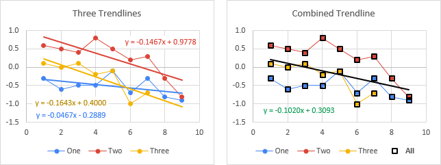 How To Make A Trendline In Excel For Multiple Series