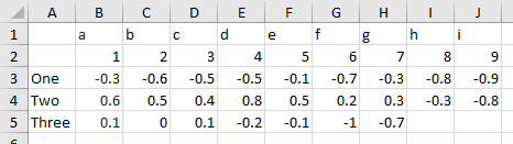 Data for Stephen's Example