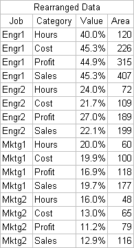 Donut chart data 1