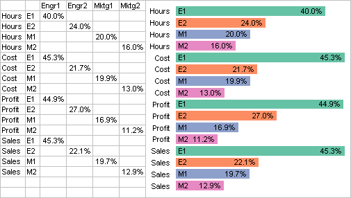 Annotated bar chart