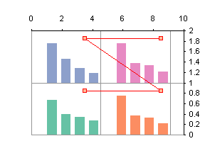 Quad panel chart step 7