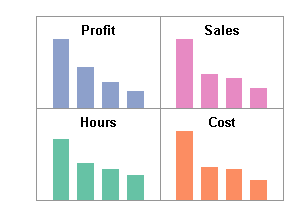 Quad panel chart step 11