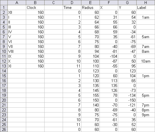 Radar-XY Combination Chart Data