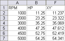 trendline data