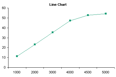 trendline plot