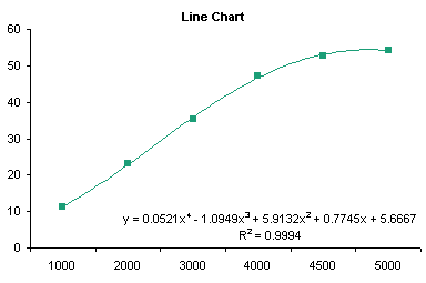 trendline plot