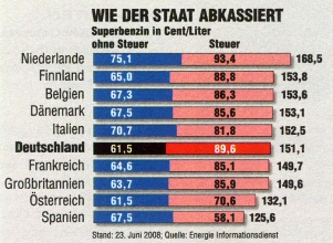 Stacked Bar Chart