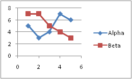 Default Excel XY Chart