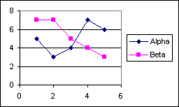 Excel XY Chart