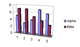 Excel 3D Column Chart