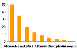 Excel Column Chart