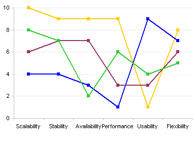 line chart