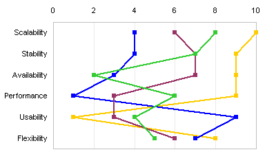 vertical line chart