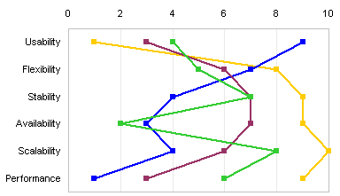 vertical line chart