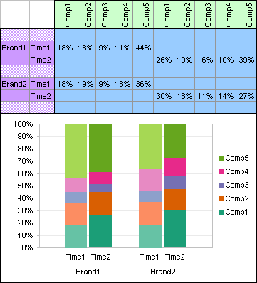 clustered-stacked column chart