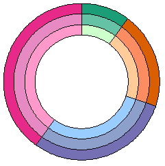 Donut-pie combo chart step 1