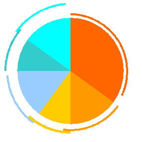 Excel Donut Chart Multiple Series