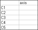 panel chart axis data