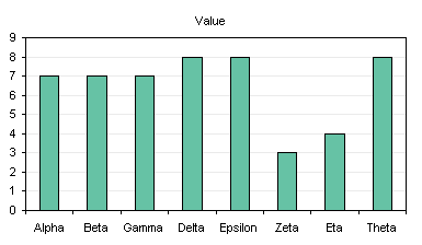 Chart with Unsorted Data