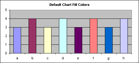 Default Excel Column Chart