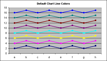 Default Excel Line Chart