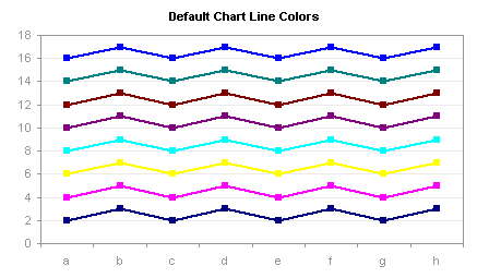 Default-ish Excel Line Chart