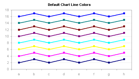 Excel Chart Line Color