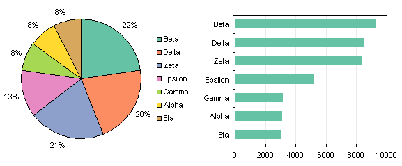 Pie Chart Percentage Formula