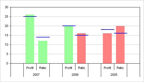 Clustered Column Chart In Excel