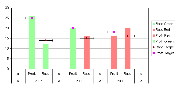 Simple Column Chart