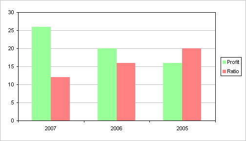 Simple Column Chart