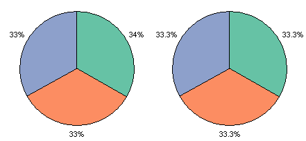 Excel Pie Chart Percentage Label