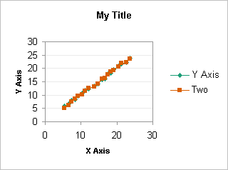 Automatic Chart with Axis Titles
