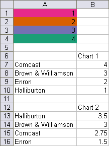 Vba Conditional Formatting Of Charts By Value Peltier Tech