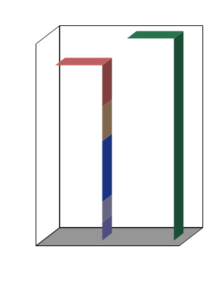 3D chart junk elements