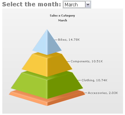 Pyramid Chart Excel