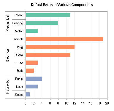 Excel Bar Chart Color By Category