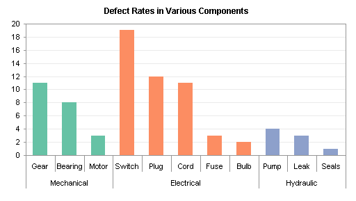 Two Bar Charts In One Graph