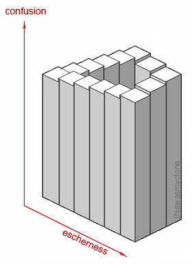 Escher 3D Chart