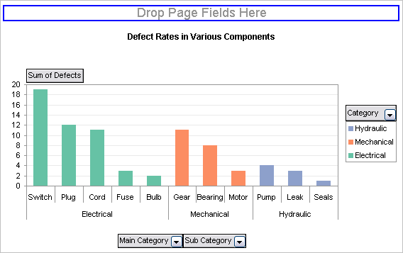 move data to secondary axis excel pivot chart