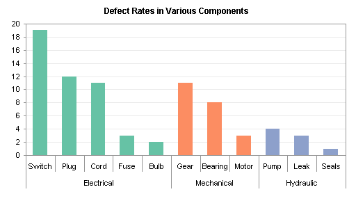 2 pivot excel 2010 axis chart Chart Pivot Dynamic  using Names Peltier and Table Range