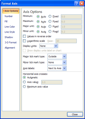 Excel 2007 Format Axis Dialog