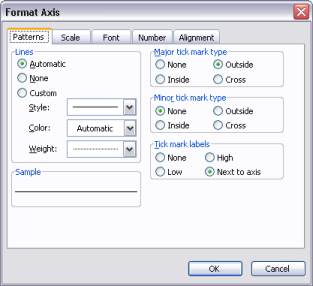 Excel 2003 Format Axis Dialog