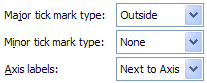 Excel 2007 Format Axis Tick Options