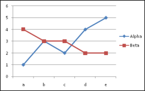 Line Chart In Excel 2007